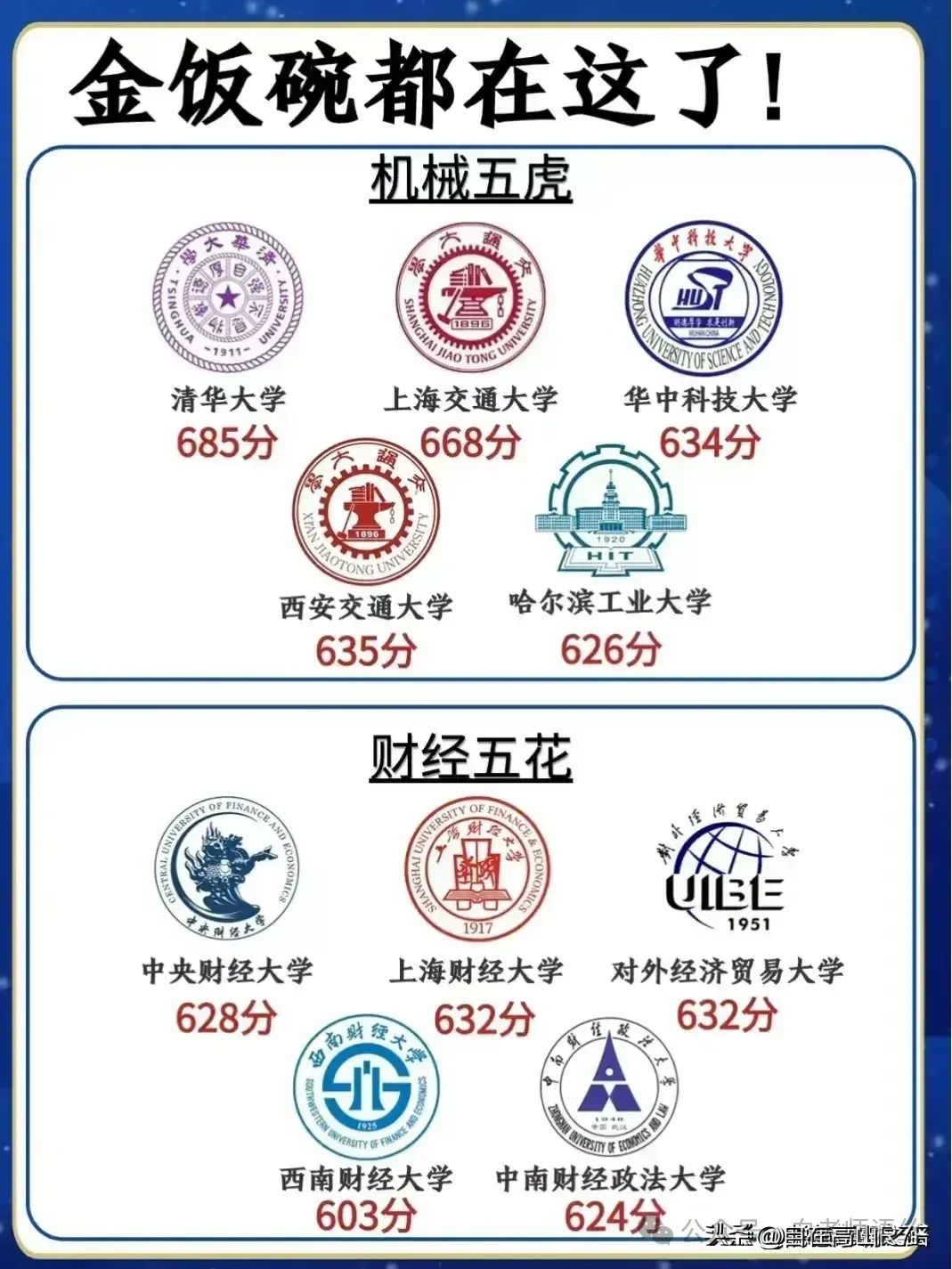 高考志愿的填报