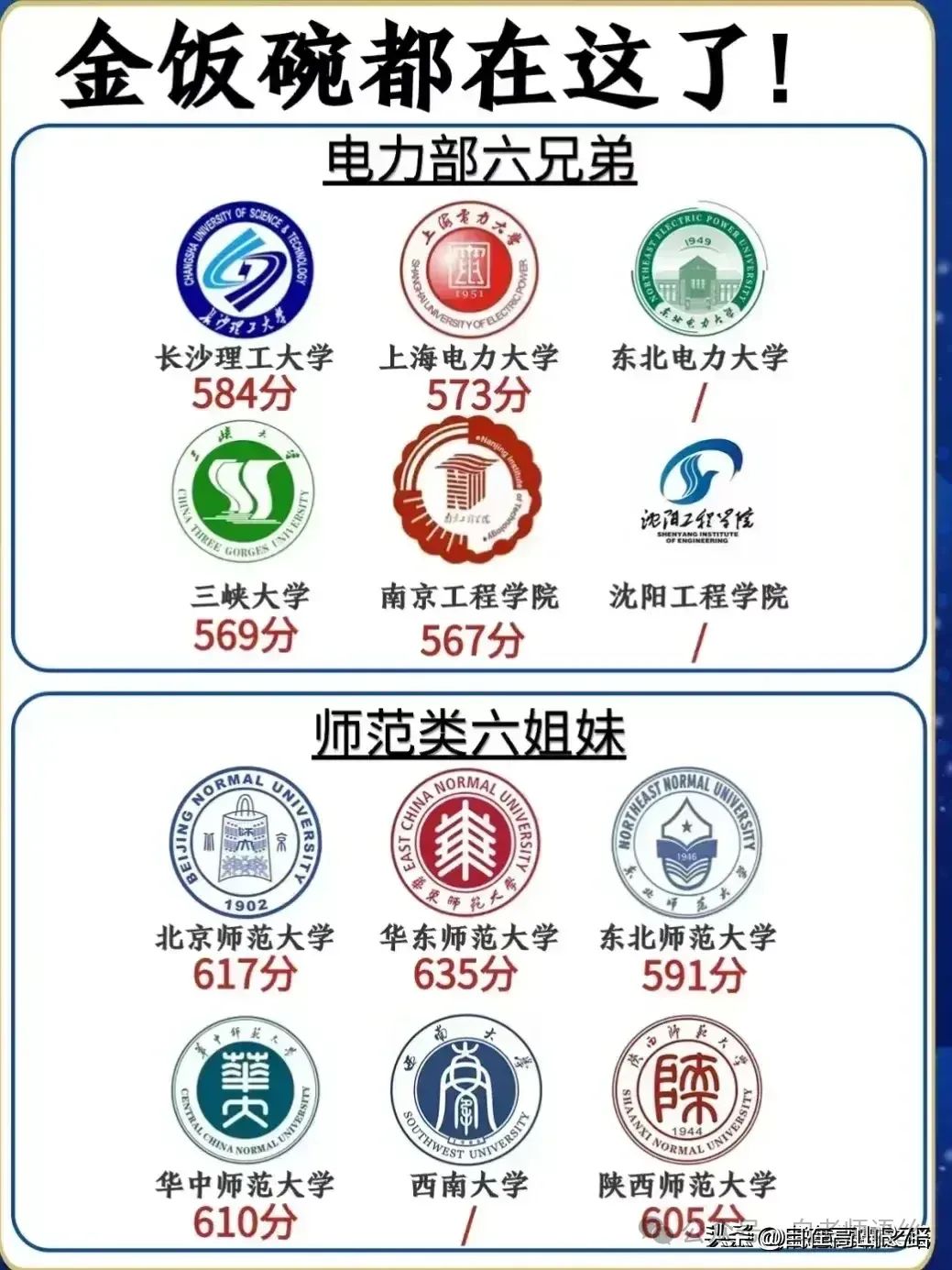 高考志愿的填报