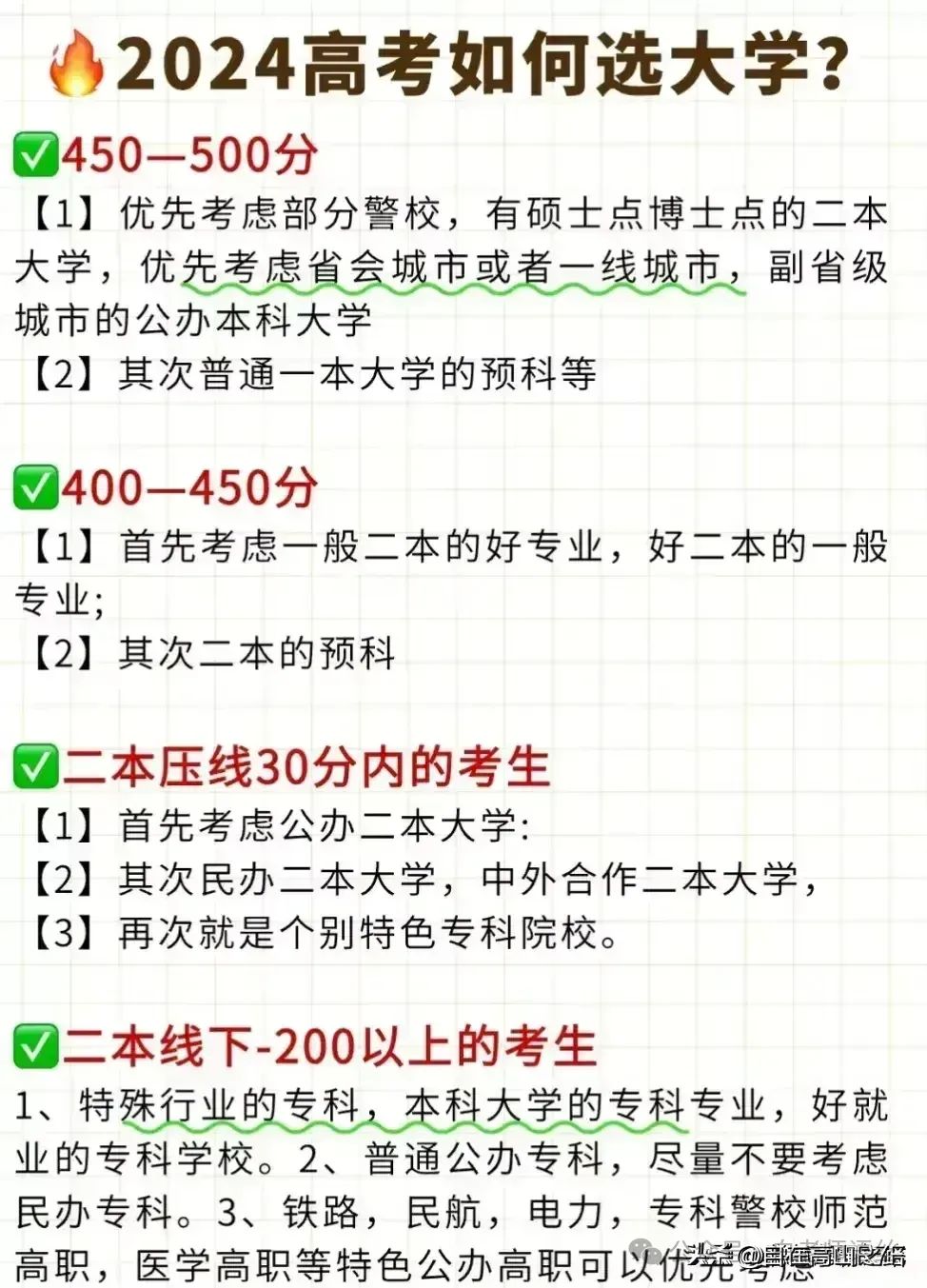高考志愿的填报
