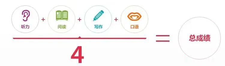 雅思考试（IELTS）听说读写科目及写作评分标准