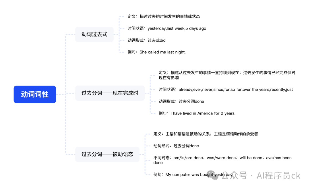 英语语法
