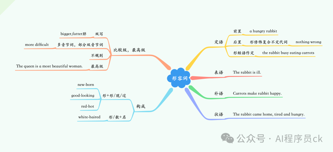英语语法