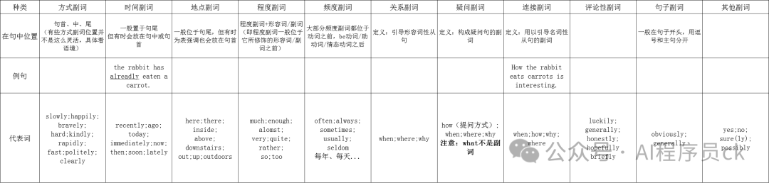 英语语法