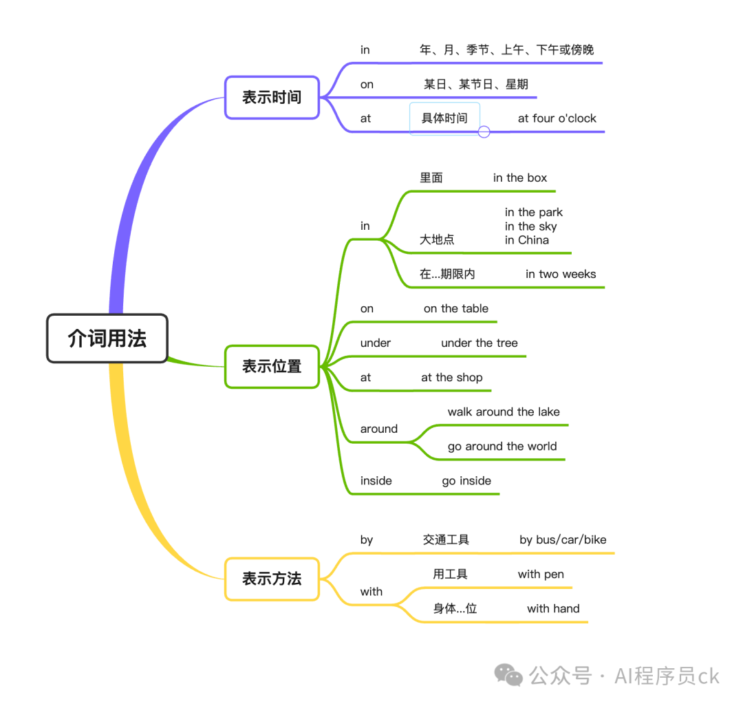 英语语法