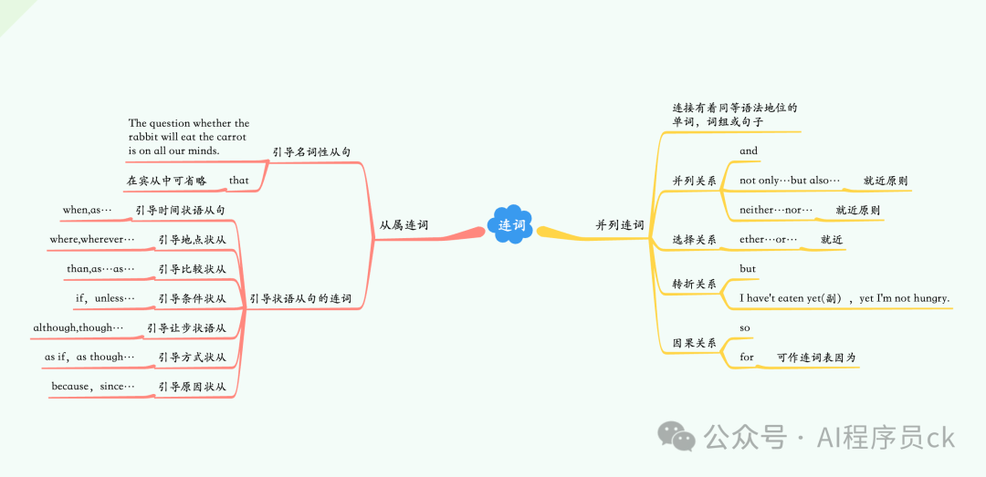 英语语法