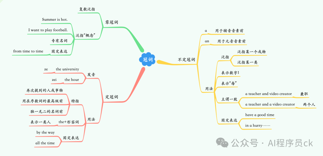 英语语法