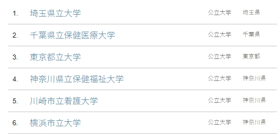 日本的公立大学