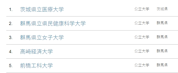 日本的公立大学