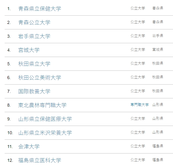 日本的公立大学