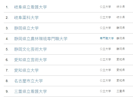 日本的公立大学