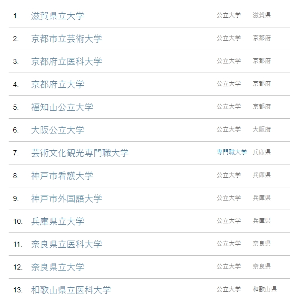 日本的公立大学