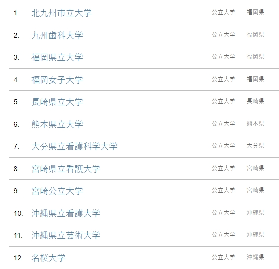 日本的公立大学