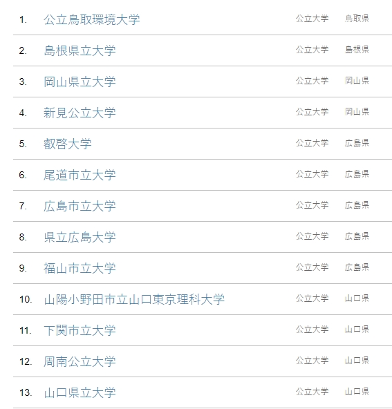 日本的公立大学