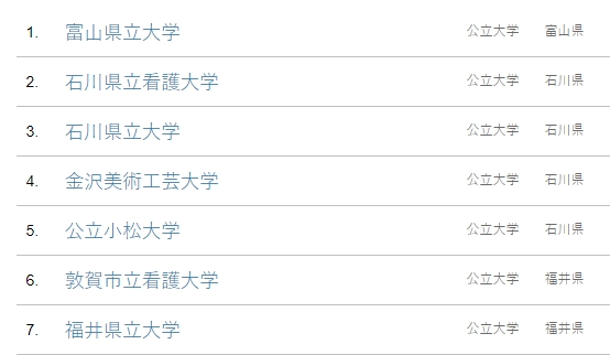 日本的公立大学