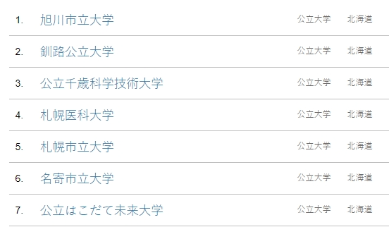 日本的公立大学