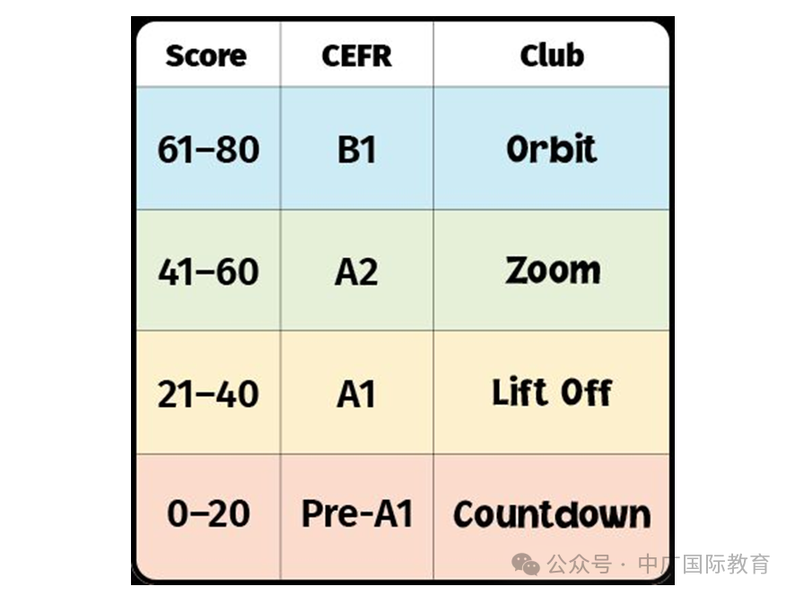 英国低龄留学私校入学考试OPT、CAT4、Password Test，一文了解