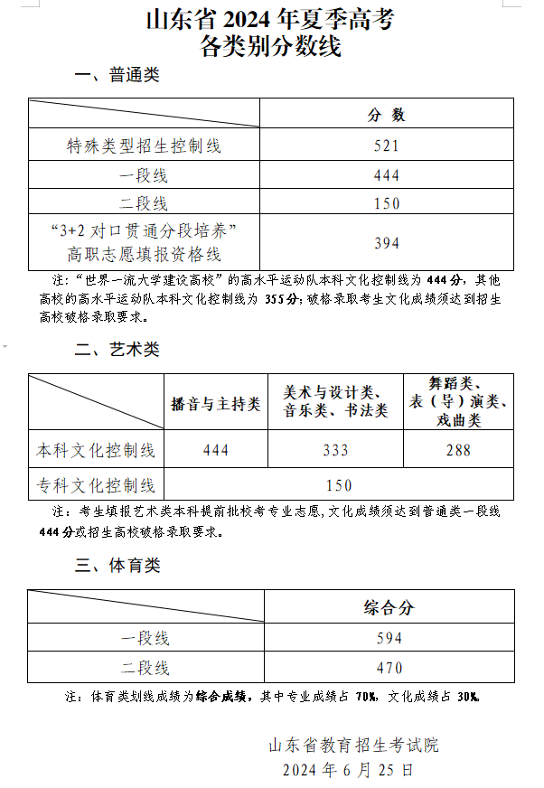 山东省2024高考投档线+一分一段表，2025志愿填报参考