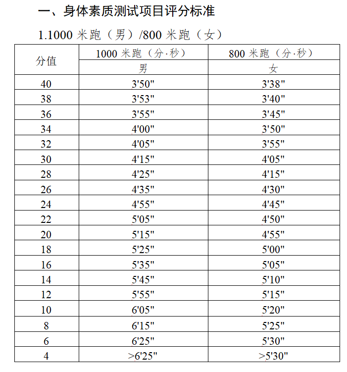 湖南体育中考总方案出炉2026年实施！附评分标准！
