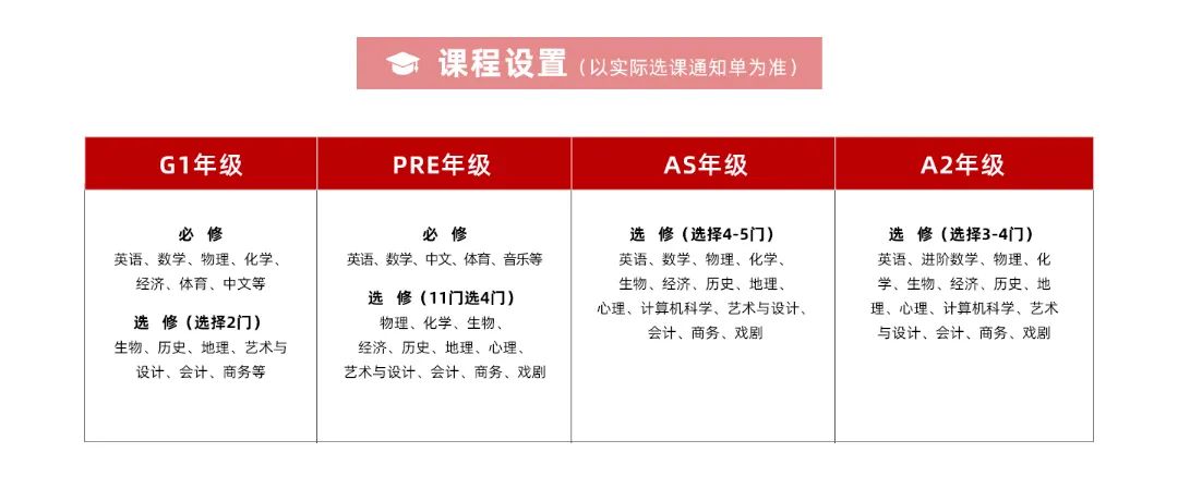 2025年上海50+所A-level课程国际高中汇总，平均学费18万一年！