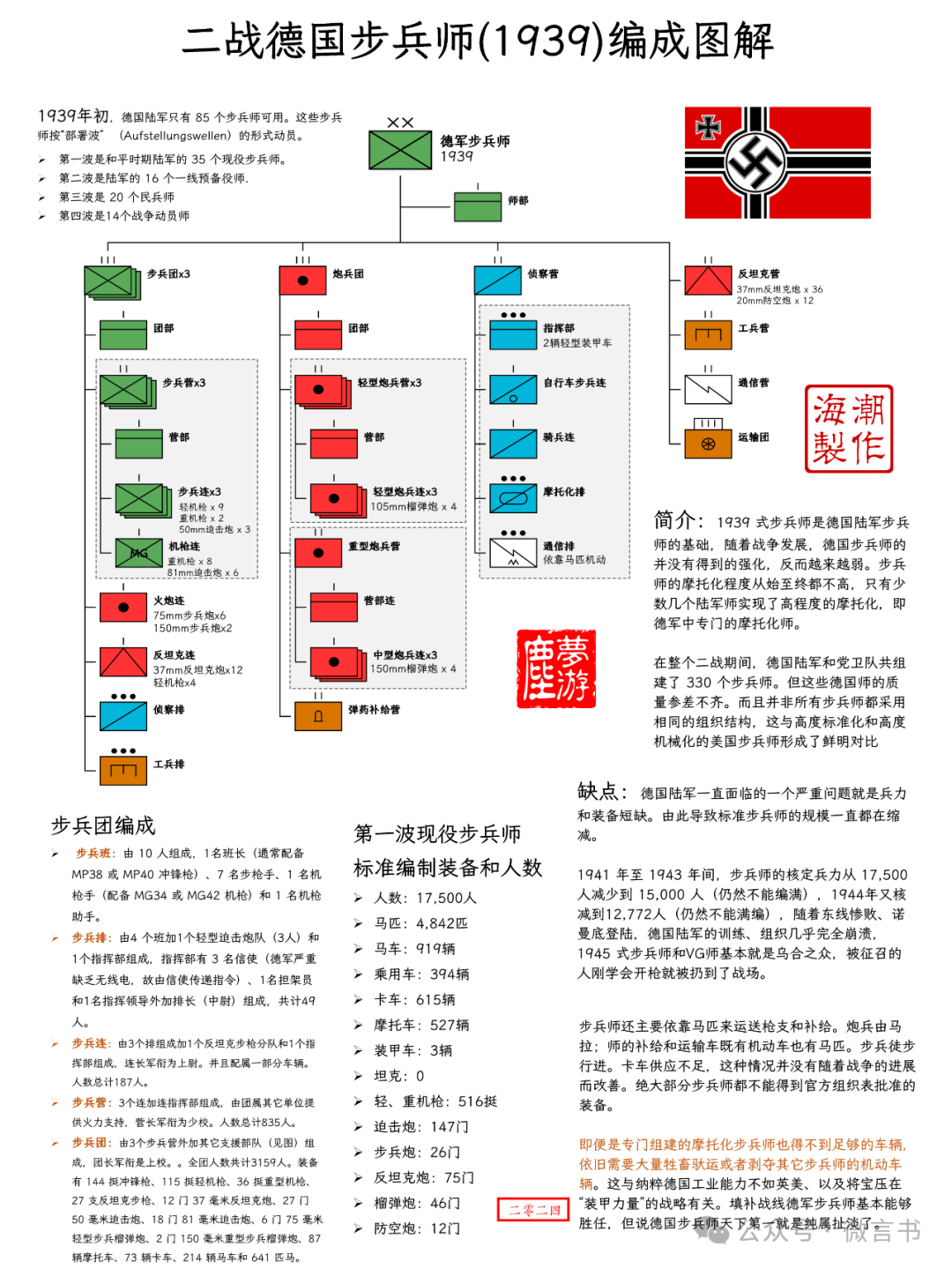 重温二战历史：德美苏三国二战步兵师编成图解