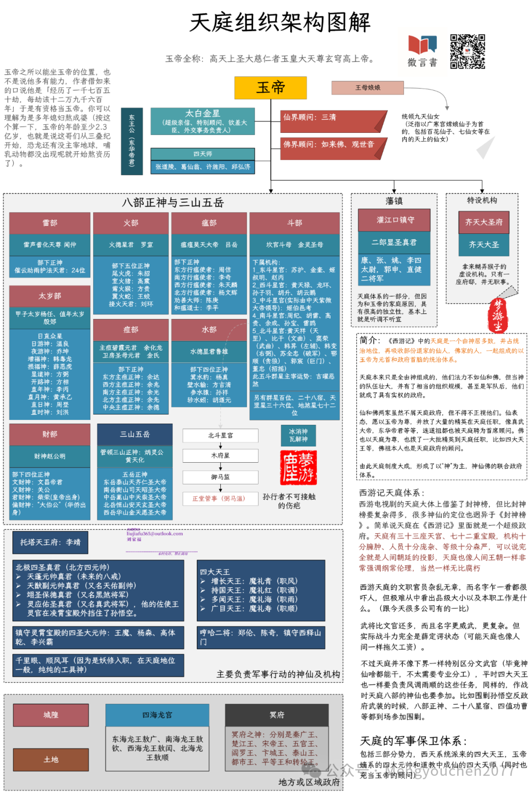 中国佛道教、外国（基督、北欧）神话体系图解合集