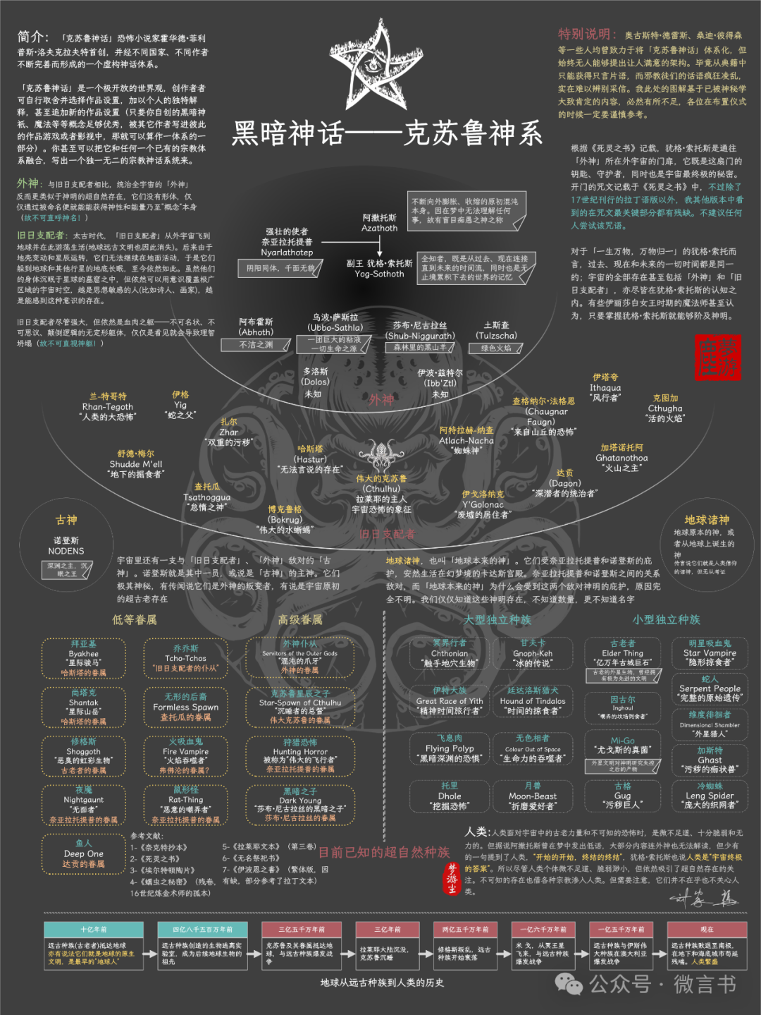 克苏鲁神话体系图解：恐怖而黑暗！
