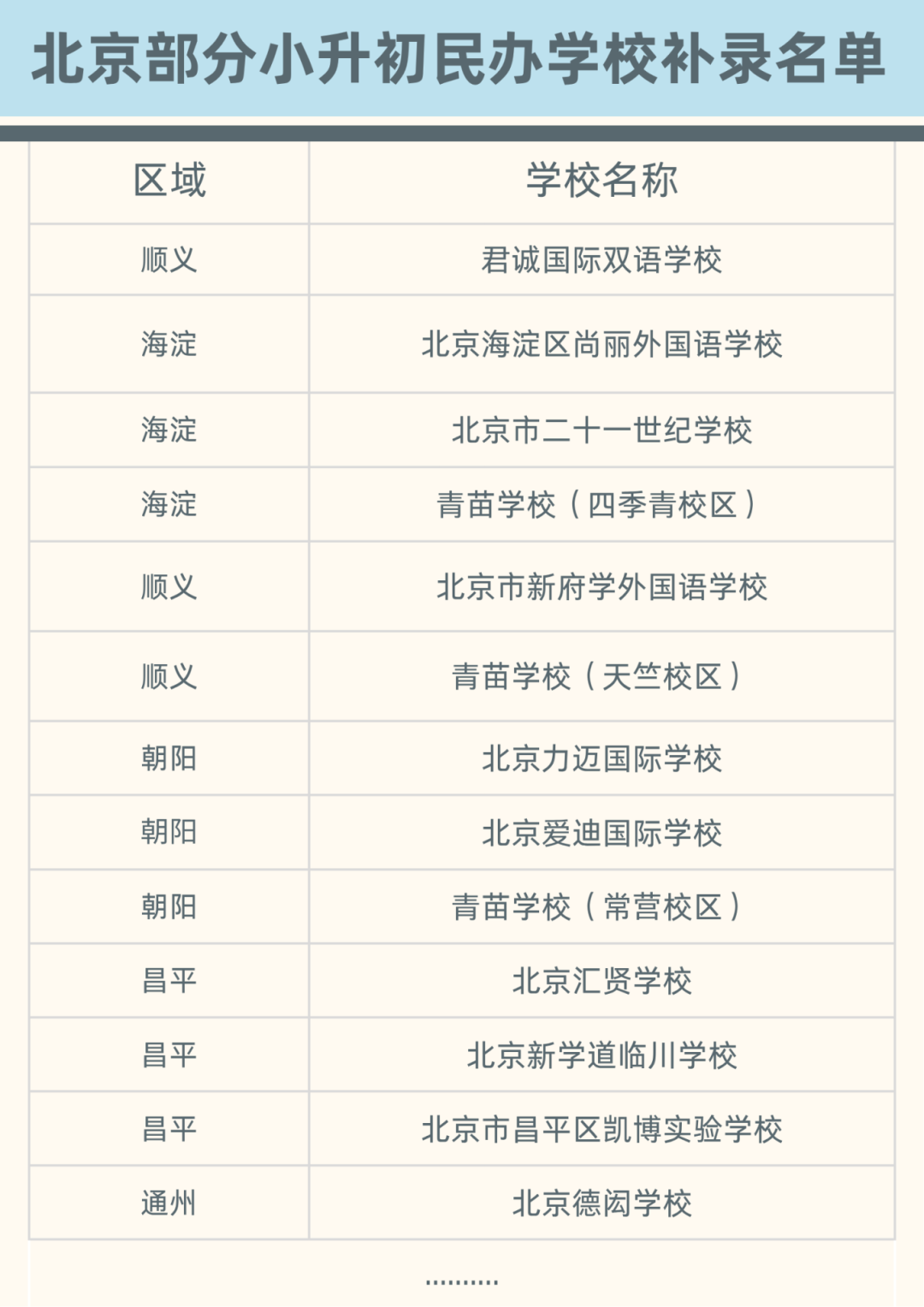北京小升初二派志愿填报秘籍 + 民办校补录 “捡漏” 攻略