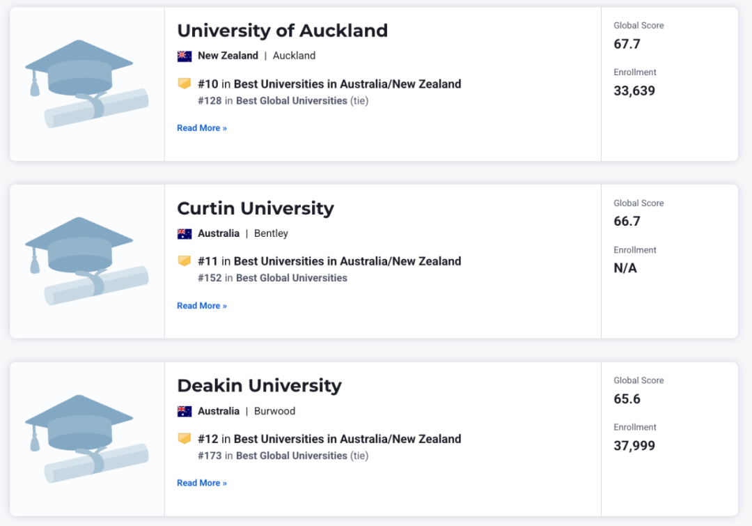 全球最佳大学排名