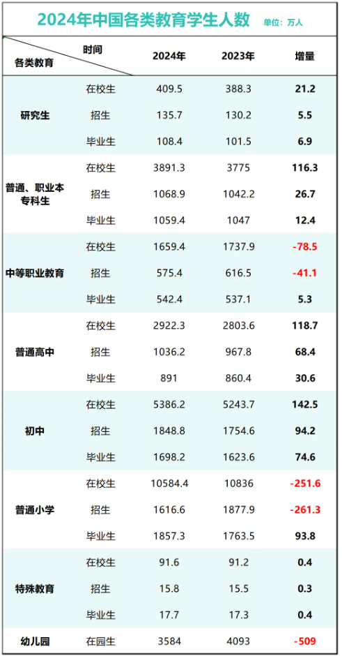 2025全国高考录取率或跌破80%！本科上线率最低不足40%，重本上线率差距大