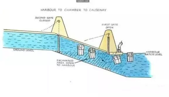 金字塔建造