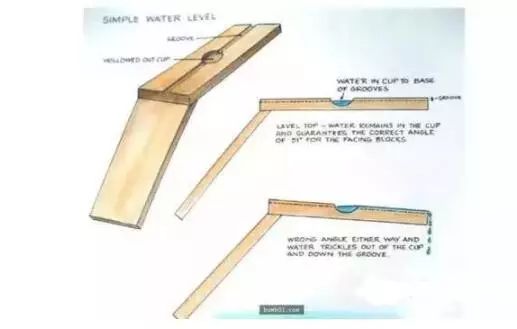 金字塔建造