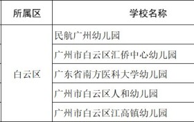 2021年广州白云区幼儿园有哪些？招生报名时间？