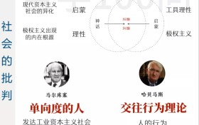 2500年西方哲学史整体脉络第3季：走向后现代