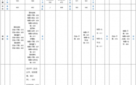 想上重点大学本科要考多少分？厦门大学、东南大学、华南理工各省录取分数线！