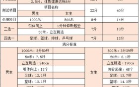 2024年天津中考体育4月进行，如何备战获取满分？