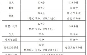 深圳中考改革3个变化，看未来广东中考改革方向