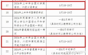 上海市教育考试院：2024年6月四六级报名和考试时间！