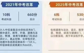 小四门取消，2025北京中考改革有哪些信号？