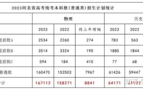 河北省大学招生计划出炉：增加1.1万高校指标，名校入驻雄安