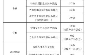 2023北京高考各批次分数线及一分一段表（附志愿填报要件）