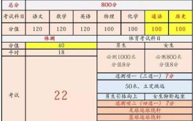 2024天津中考改革政策：中考体育40分