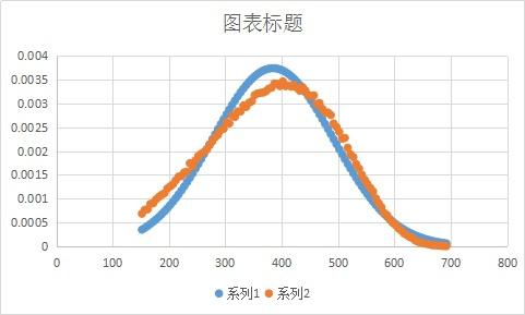 选拔性考试