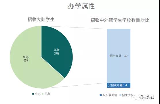 苏州国际学校