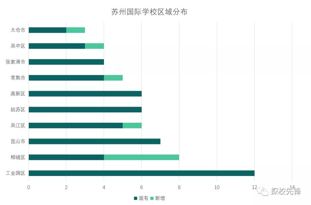 苏州国际学校