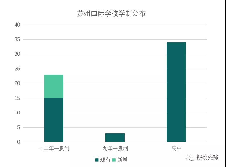 苏州国际学校