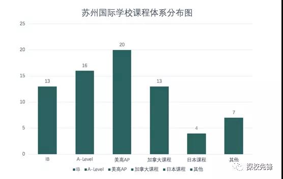 苏州国际学校