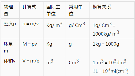 密度公式