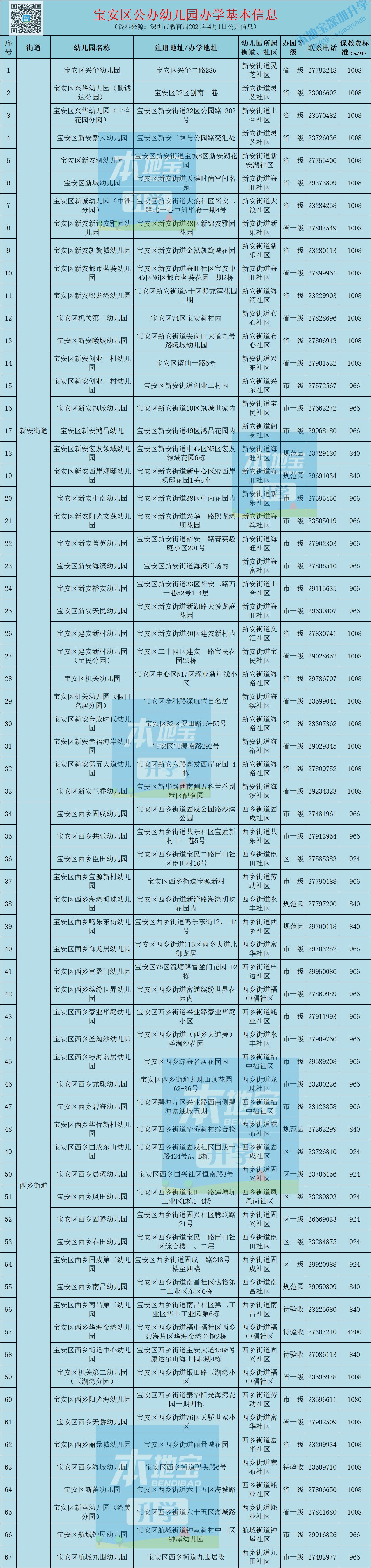 宝安区公办幼儿园