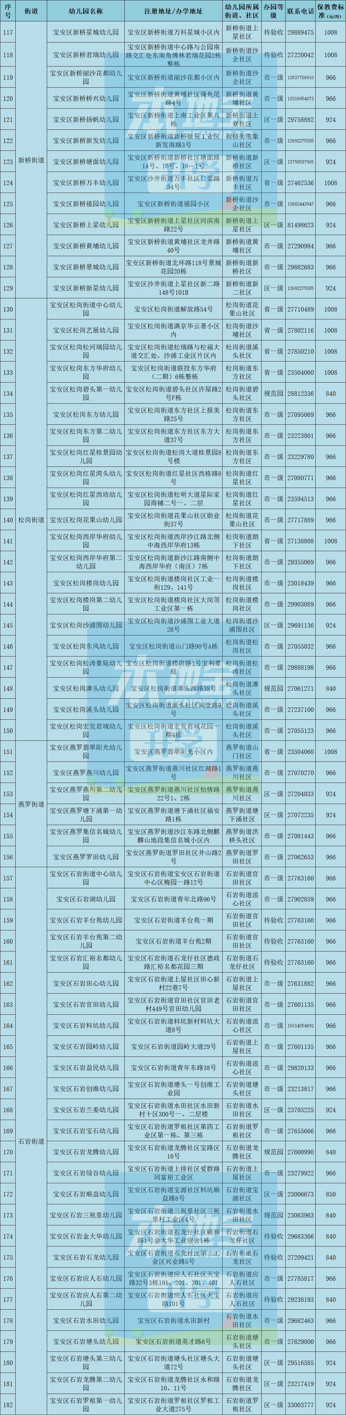 宝安区公办幼儿园