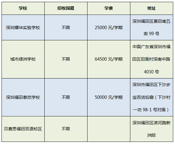 福田区国际学校